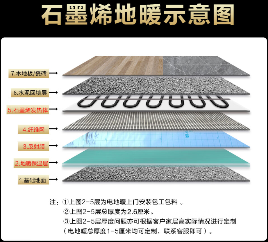 长垣县 石墨烯电地暖公司哪家好？施工质量核心标准